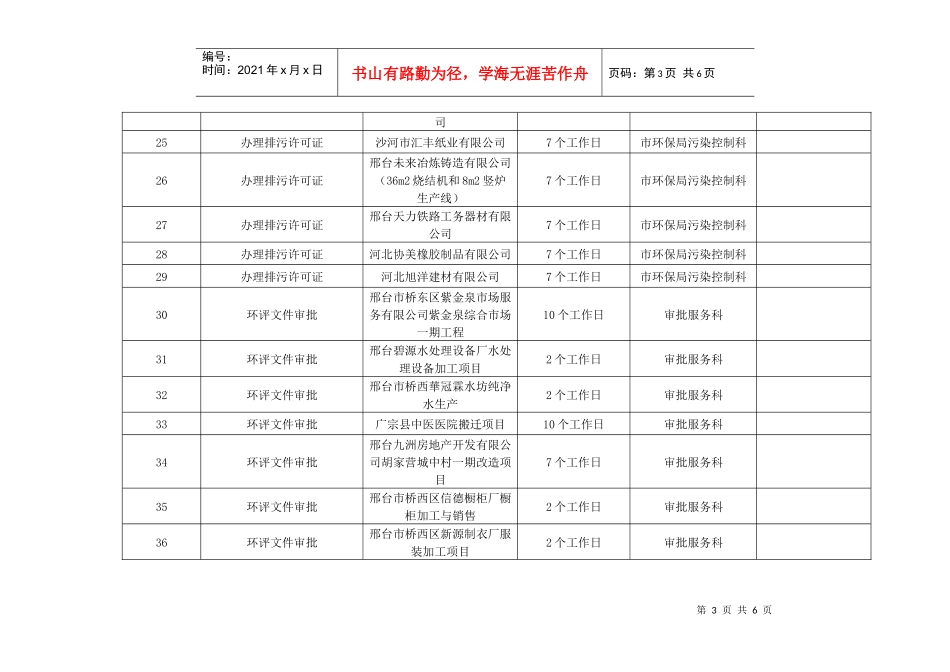 行政许可事项办理情况明细表_第3页