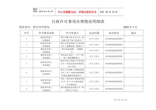 行政许可事项办理情况明细表