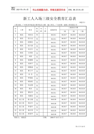 新工人入场三级安全教育汇总表(DOC24页)