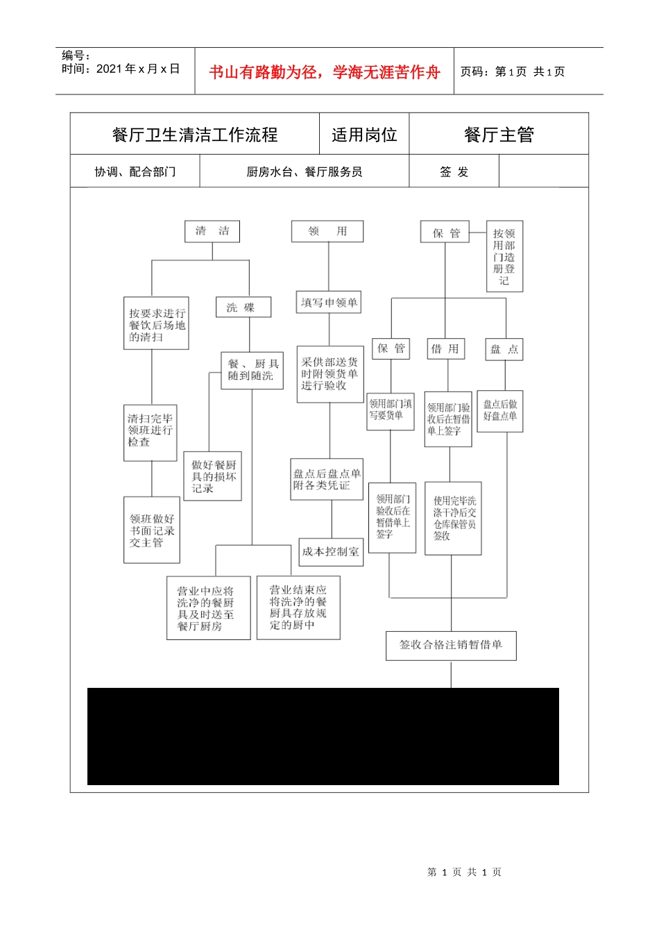 餐厅卫生清洁工作流程图_第1页