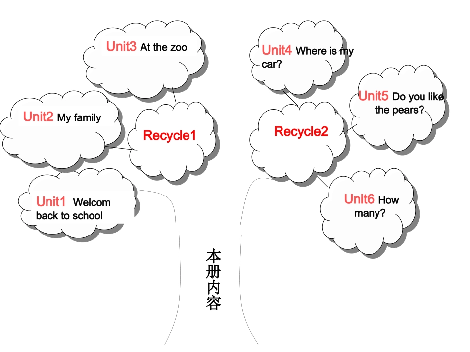 人教版pep三年级下册英语知识树_第2页