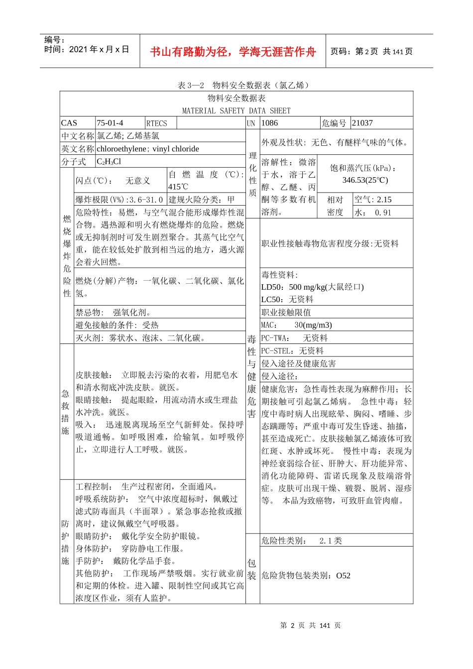 常用安全数据表_第2页