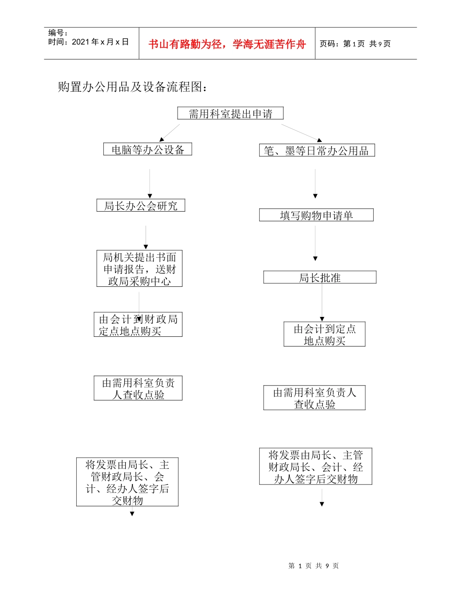 购置办公用品及设备流程图_第1页