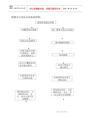 购置办公用品及设备流程图