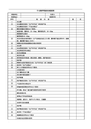 个人防护用品安全检查表(DOC30页)