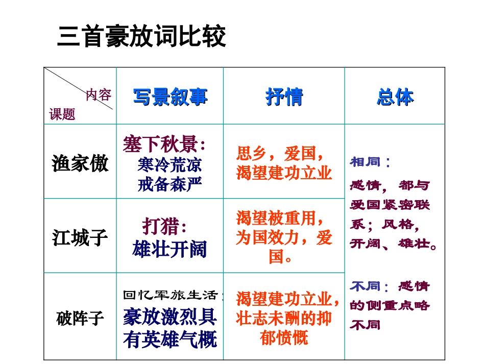 比较3首词以及文学常识_第3页