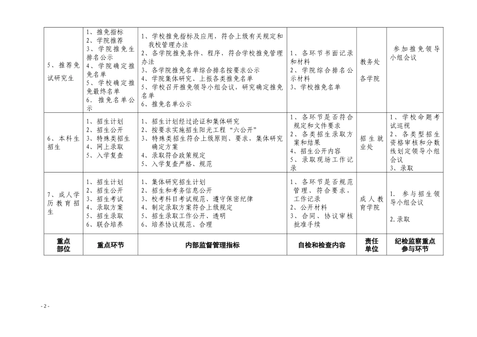 北京林业大学重点部位和重点环节监督管理一览表doc-北京_第2页