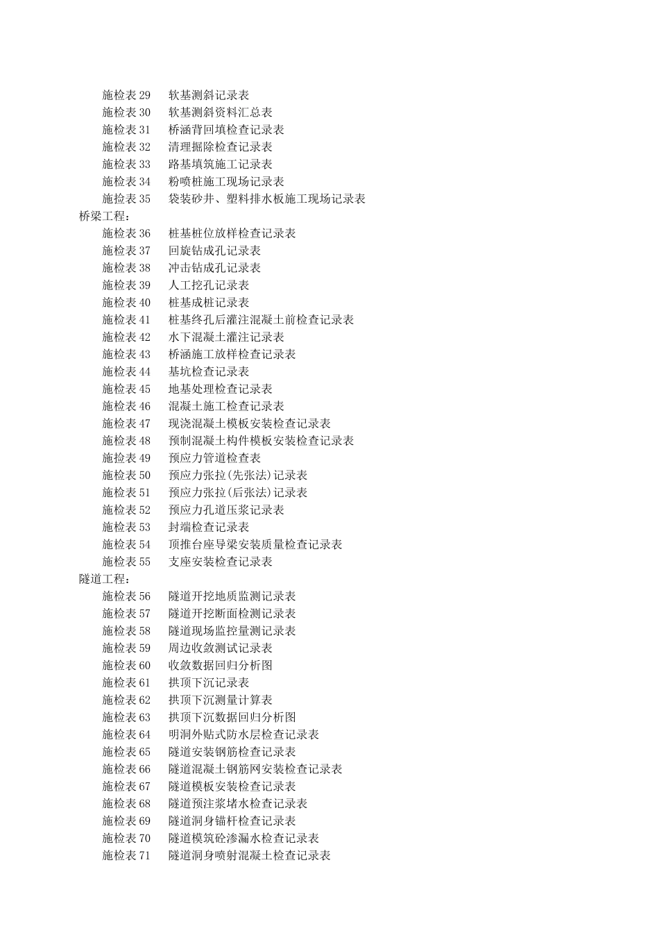高速公路(第三册工程施工现场检查检测记录表)_第3页