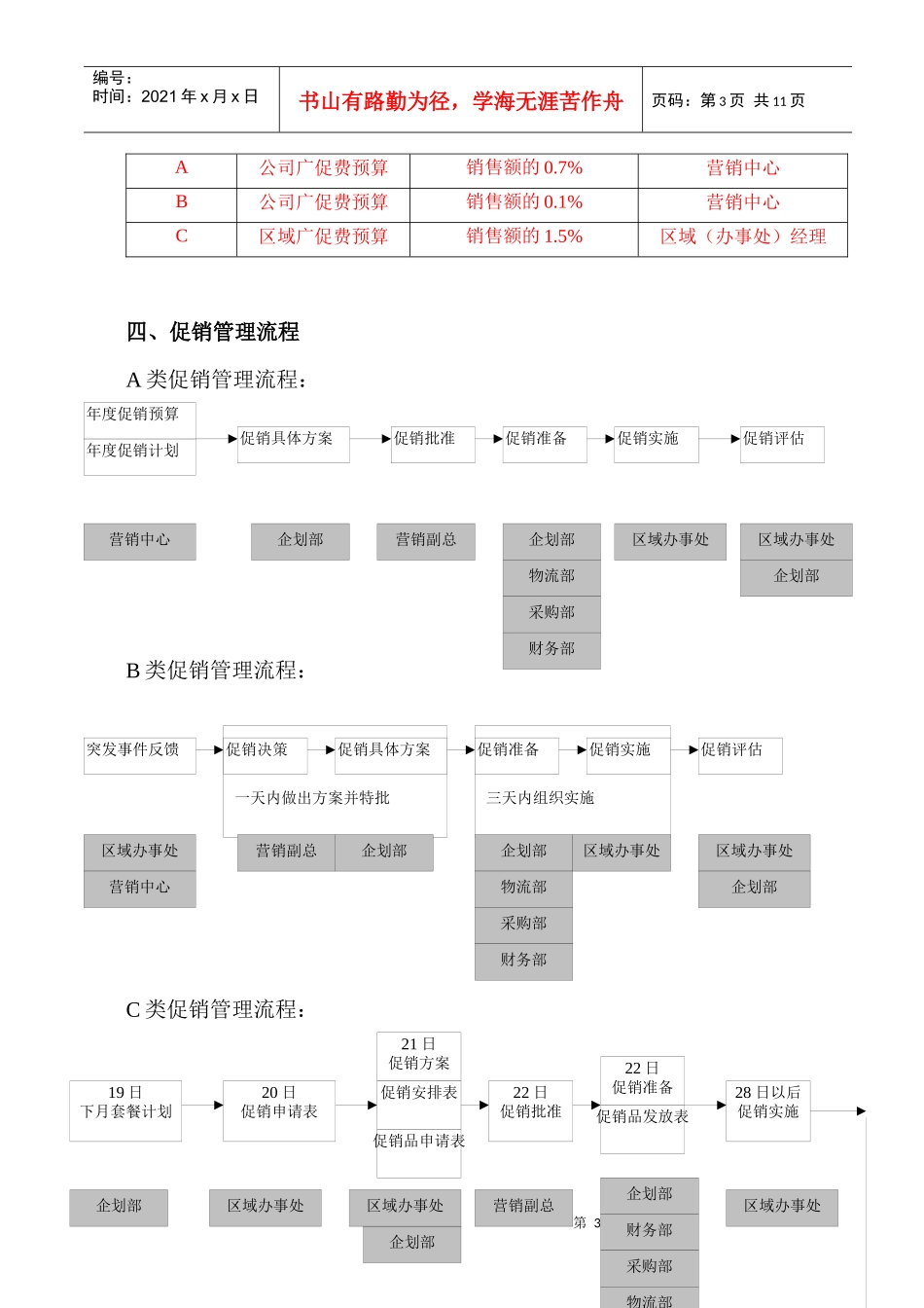 促销管理规范_第3页