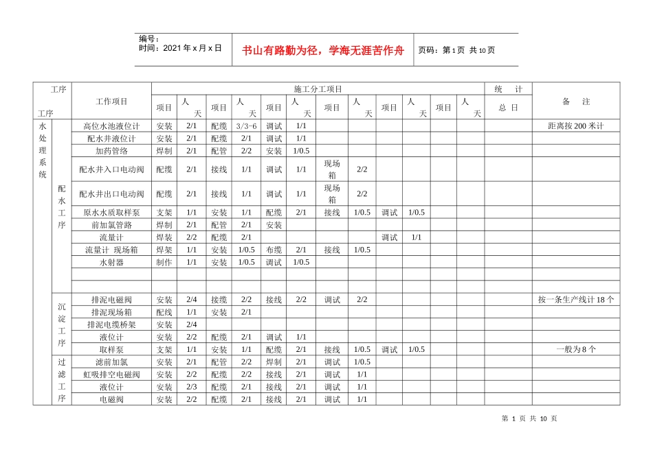 净水厂工程量(定额)统计表_第1页