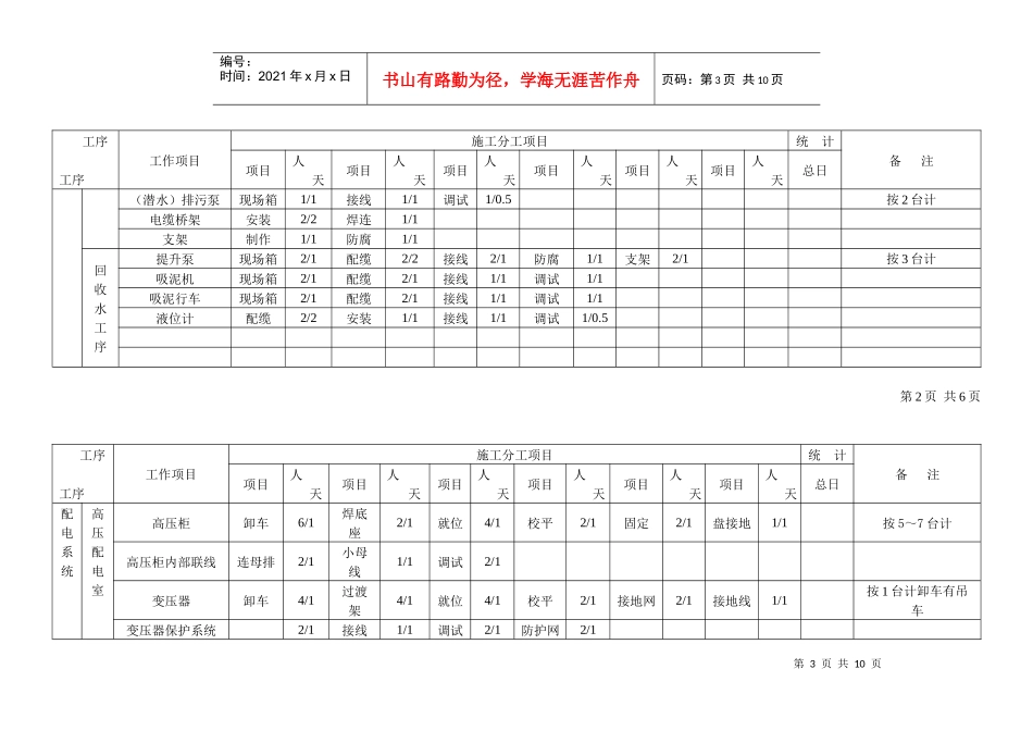 净水厂工程量(定额)统计表_第3页