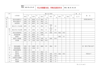 净水厂工程量(定额)统计表