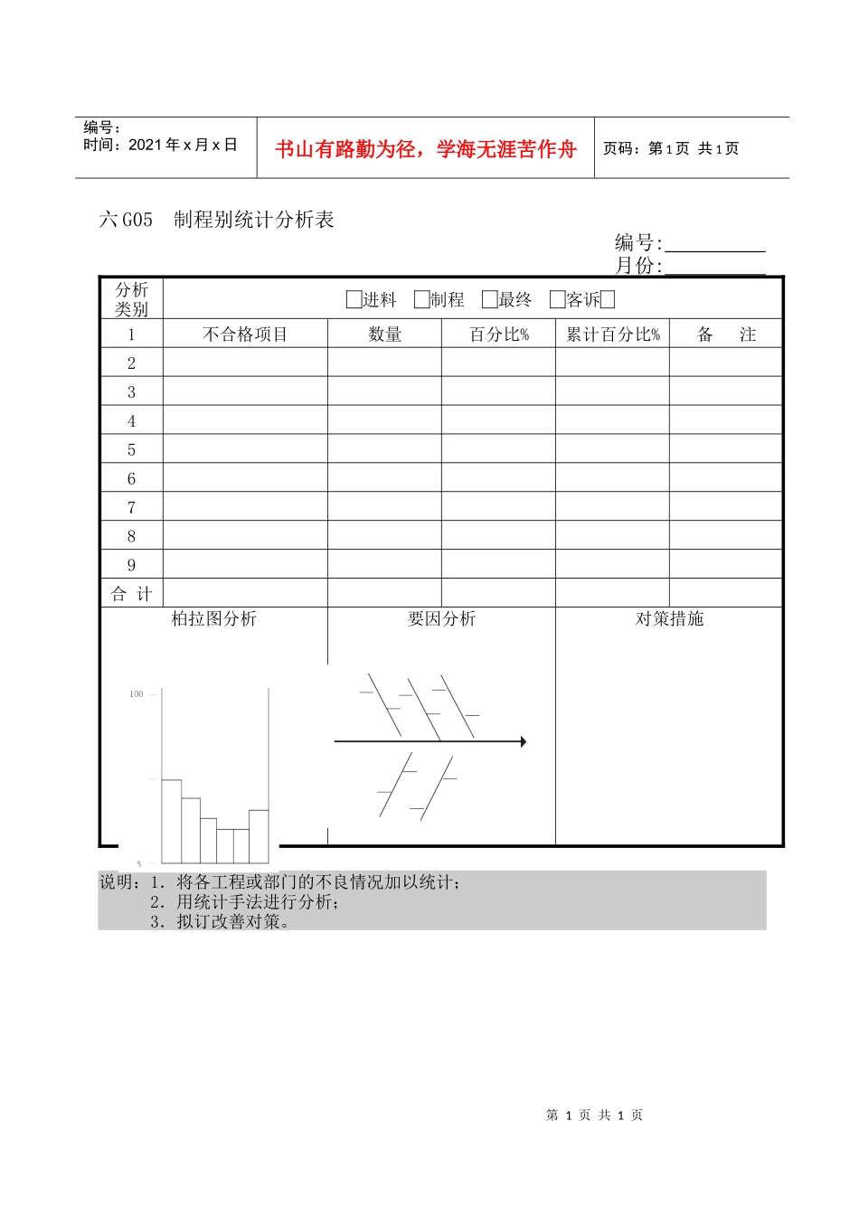 制程别统计分析表_第1页