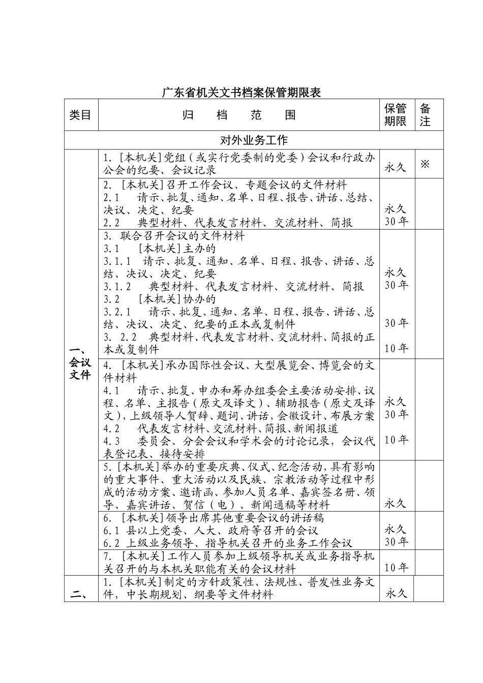 某某省机关文书档案管理期限表_第1页