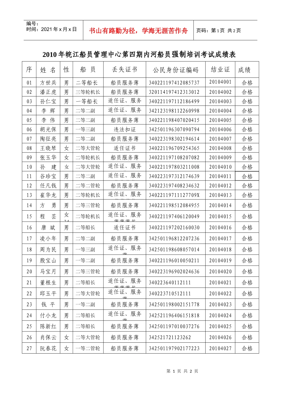 XXXX年皖江船员管理中心第四期内河船员强制培训考试成绩表d_第1页