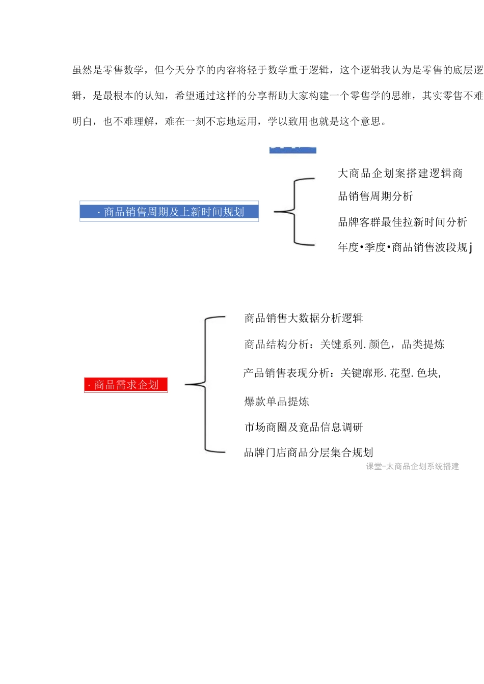 商品零售的底层逻辑_第1页
