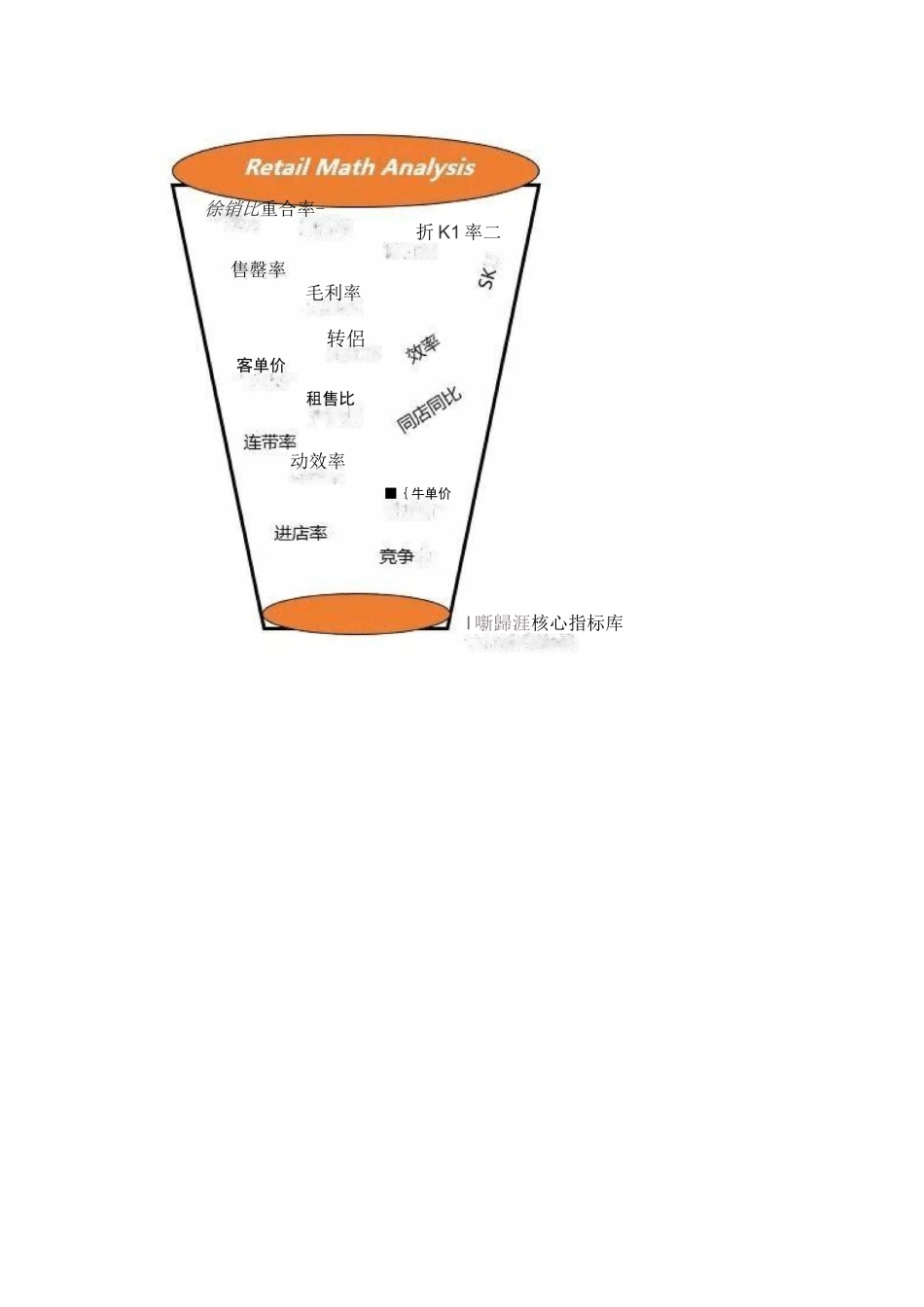 商品零售的底层逻辑_第2页