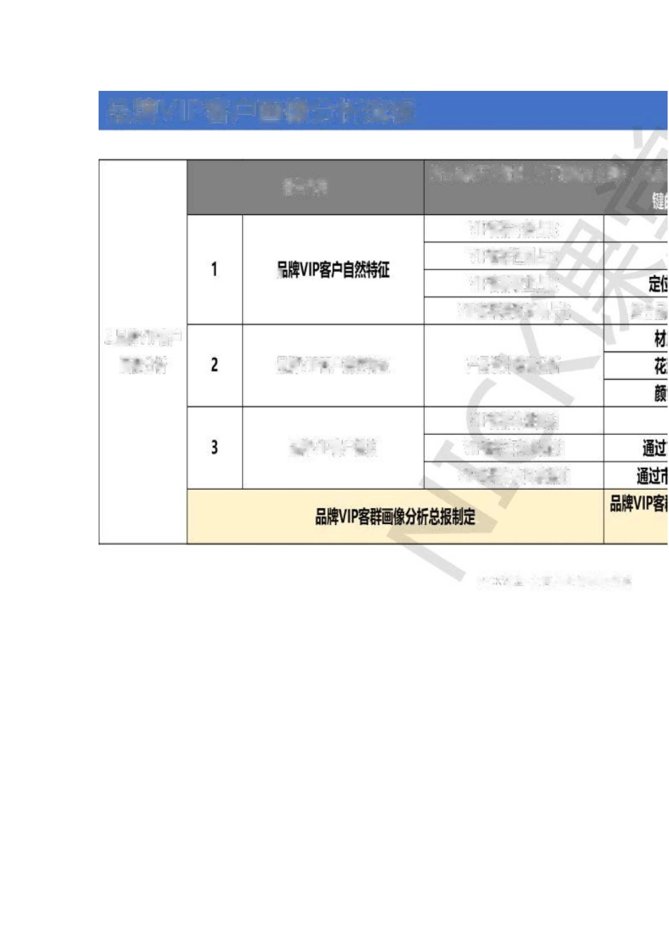 商品零售的底层逻辑_第3页