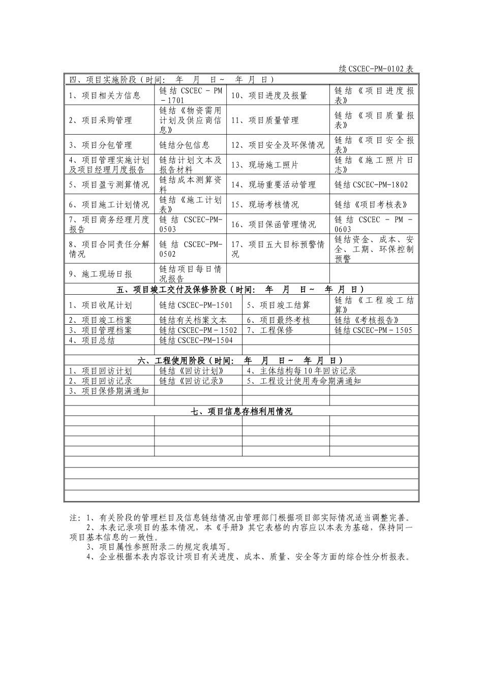 中国建筑项目管理表格_第3页