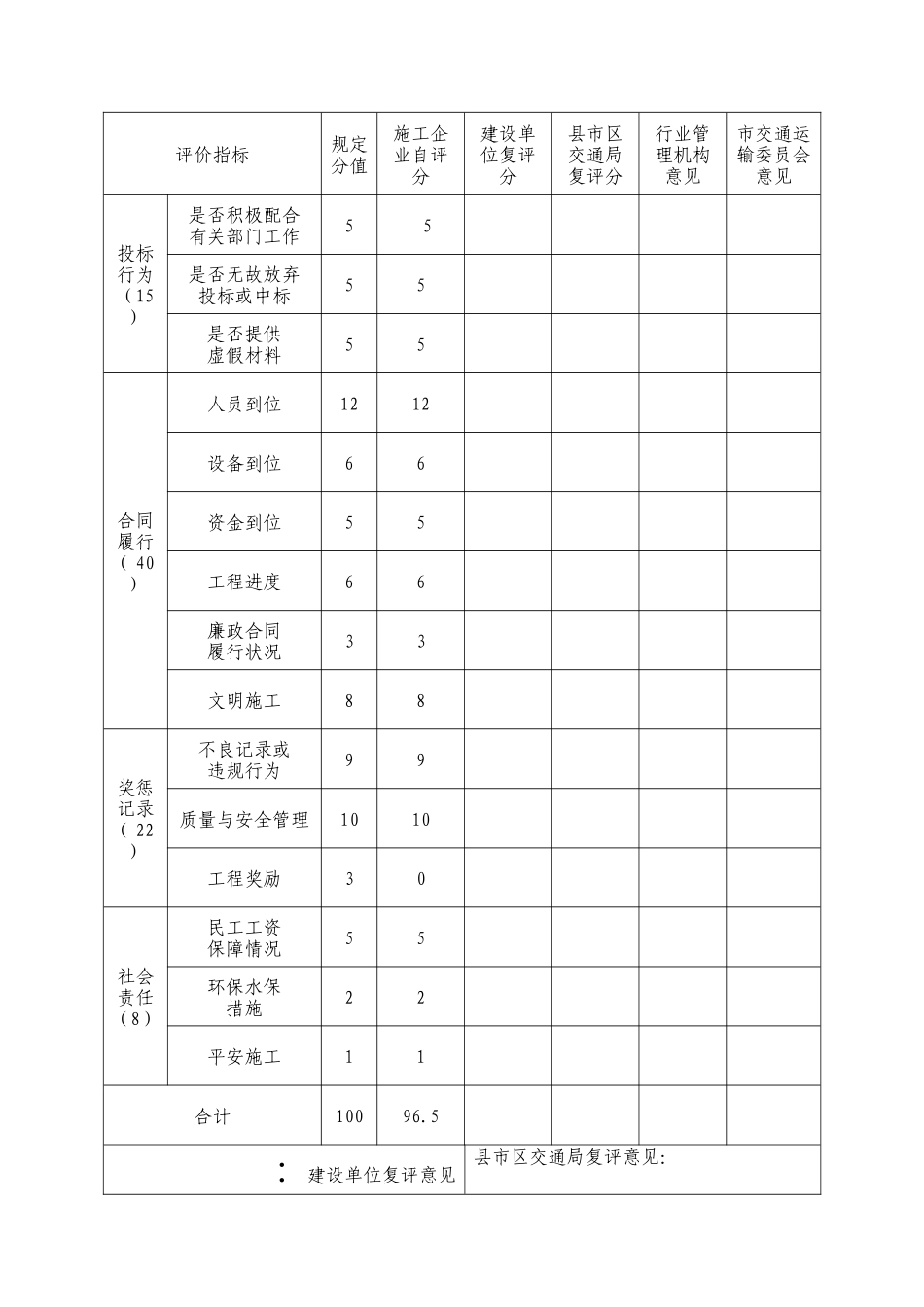 施工企业信用评价表模板_第3页