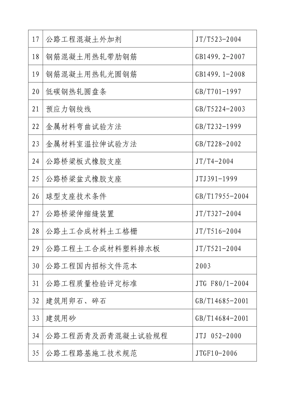 公路工程试验检测现行规程、规范一览表_第2页