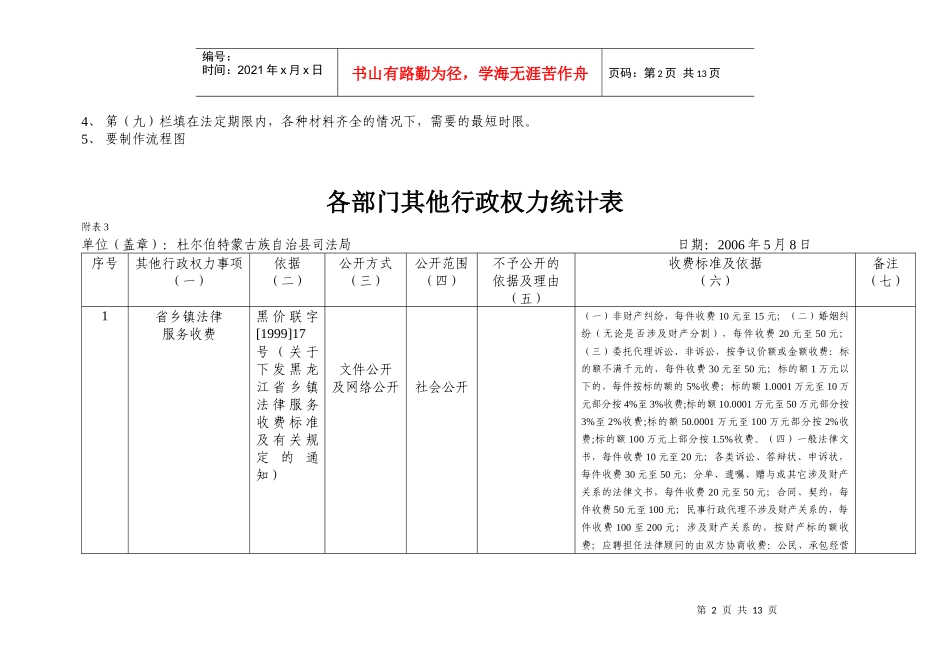 行政许可、行政审批清理情况统计表_第2页