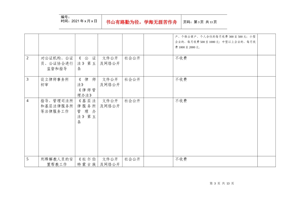 行政许可、行政审批清理情况统计表_第3页
