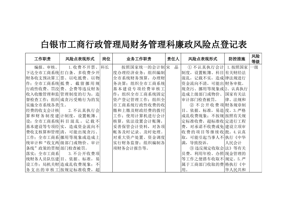 白银市工商局行政执法风险点排查表_第1页