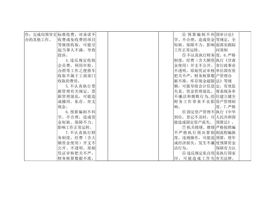 白银市工商局行政执法风险点排查表_第2页