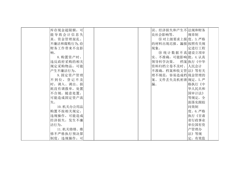 白银市工商局行政执法风险点排查表_第3页