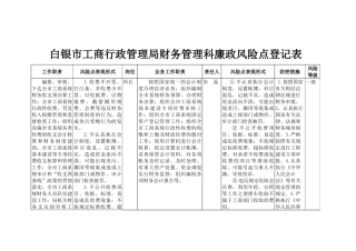 白银市工商局行政执法风险点排查表