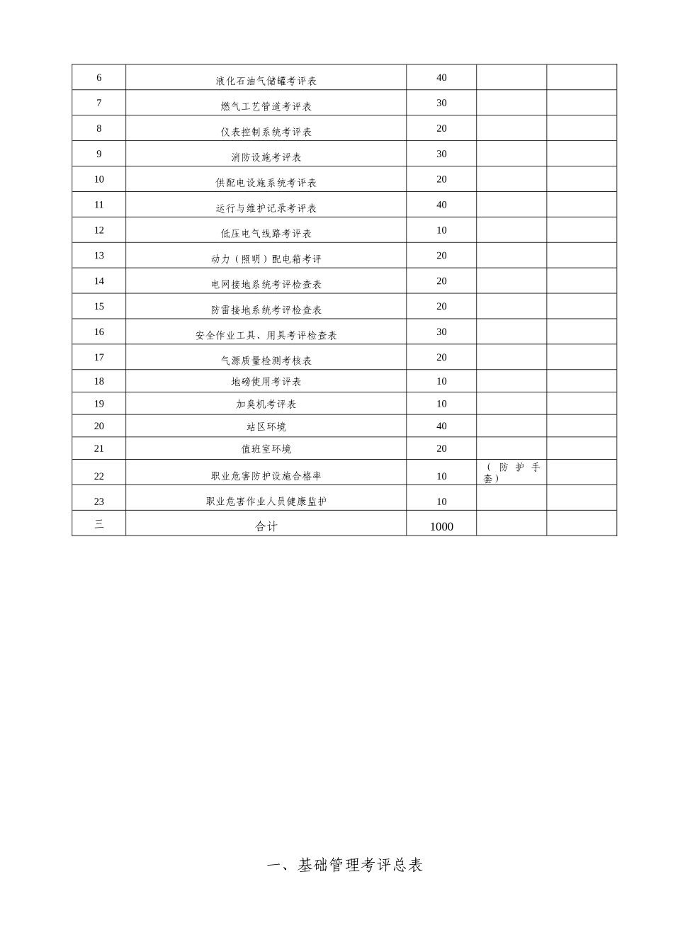 全生产标准化建设实施方案(修改12[1]3)_第2页