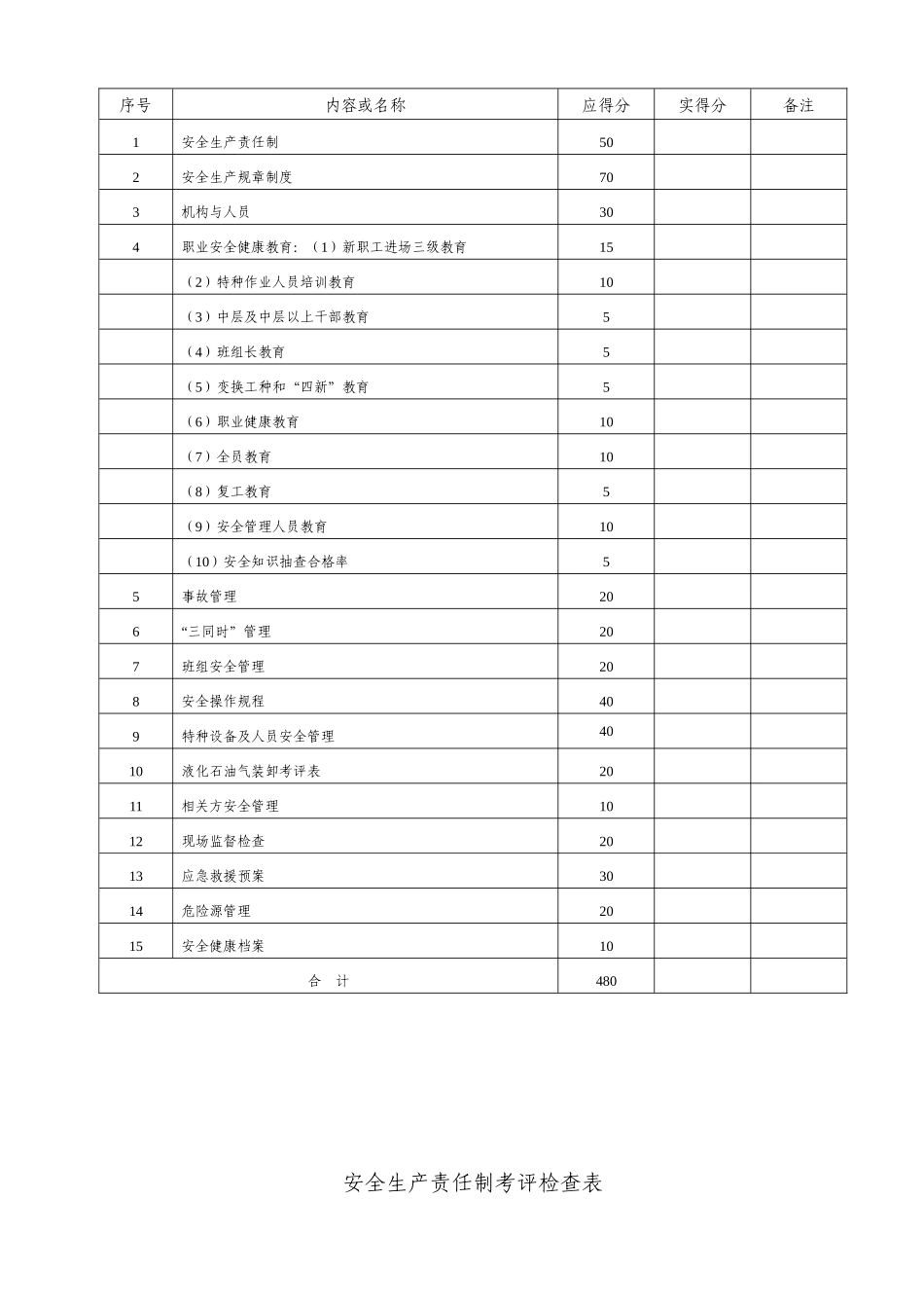 全生产标准化建设实施方案(修改12[1]3)_第3页