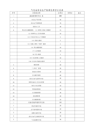 全生产标准化建设实施方案(修改12[1]3)