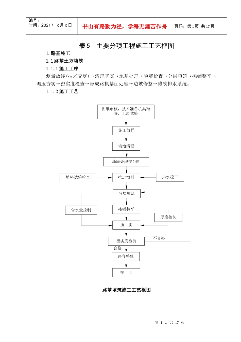 表5 主要分项工程施工工艺框图_第1页