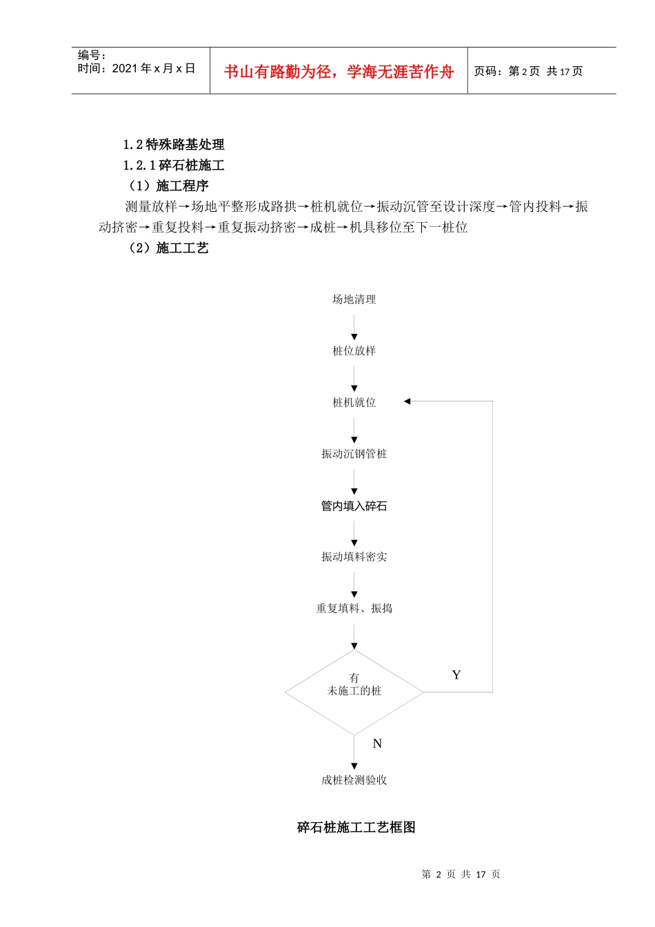 表5 主要分项工程施工工艺框图_第2页