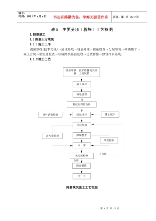 表5 主要分项工程施工工艺框图
