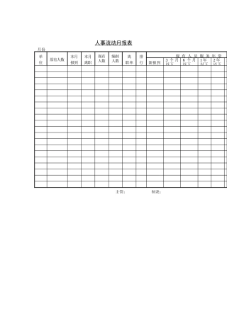 人力资源管理报表3