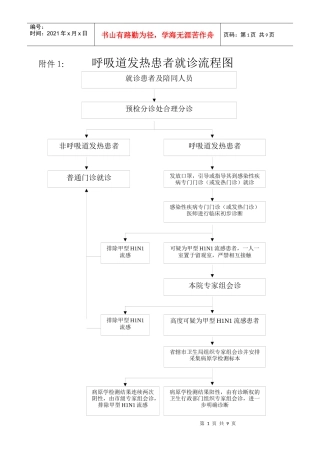 呼吸道发热患者就诊流程图