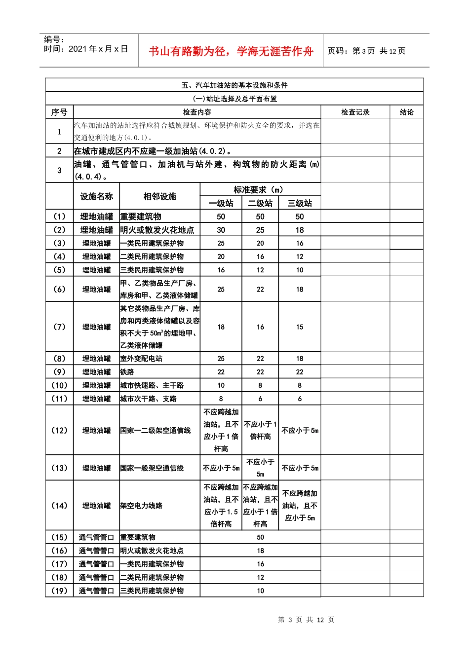 汽车加油站安全现场检查表1_第3页