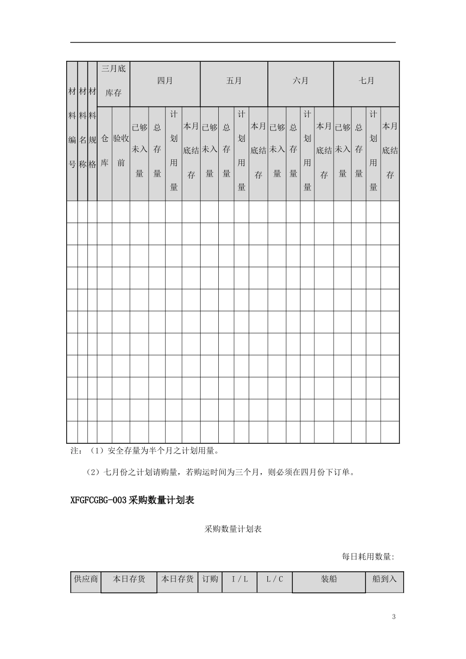 采购管理必备表格_第3页