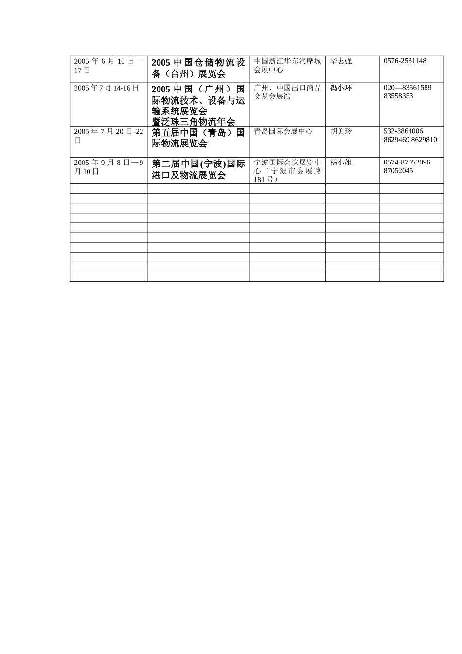 05年会展统计报表_第2页