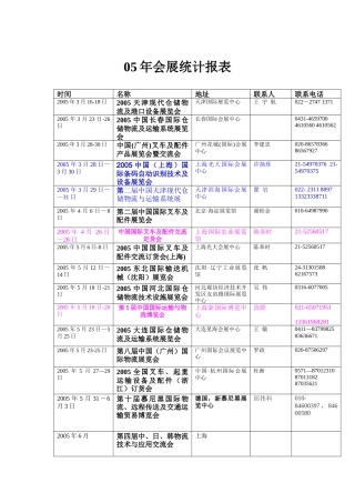 05年会展统计报表