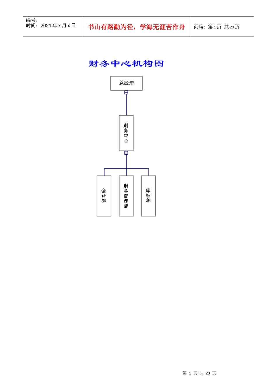 财务管理部岗位职责规范_第1页