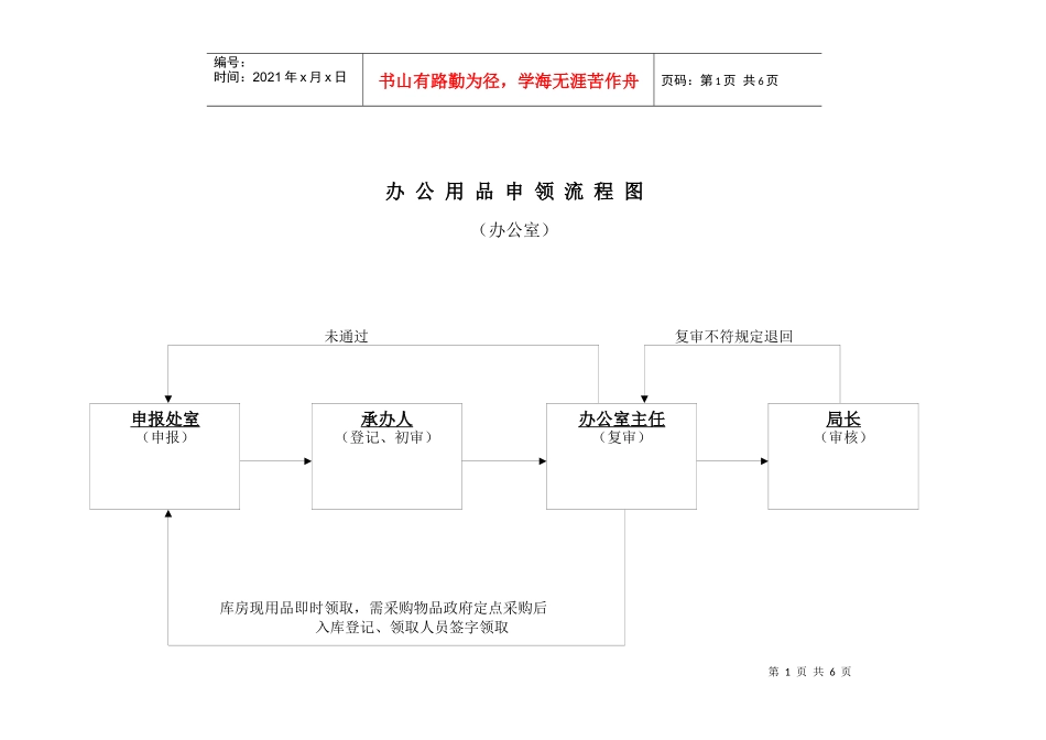 办公用品申领流程图_第1页