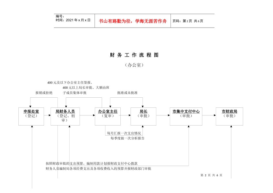 办公用品申领流程图_第2页