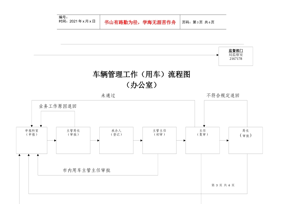 办公用品申领流程图_第3页