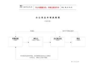 办公用品申领流程图