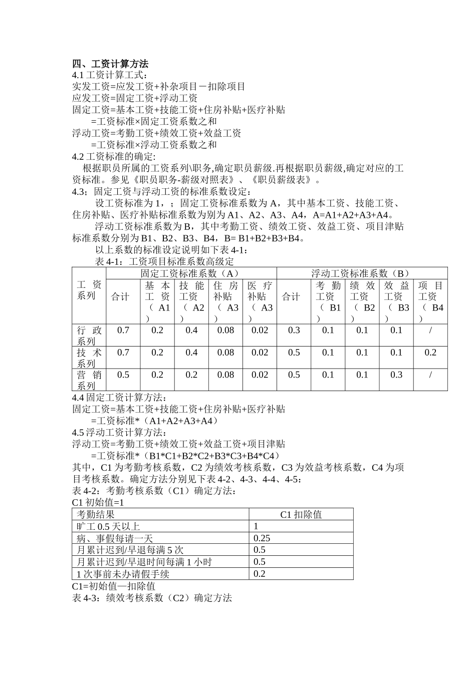 公司职工工资制度实施规范_第2页