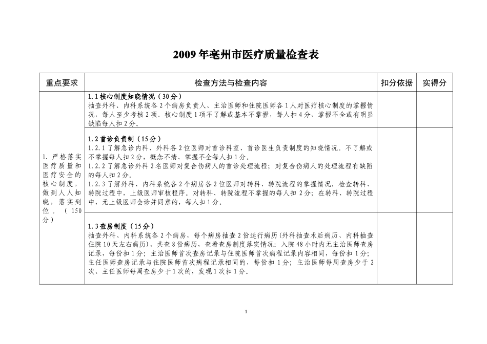 医院管理年活动检查表_第2页